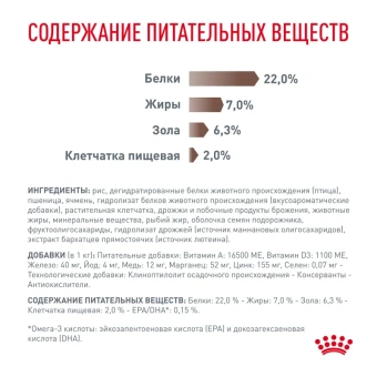 Гастроинтестинал Лоу Фэт смол дог 1 кг